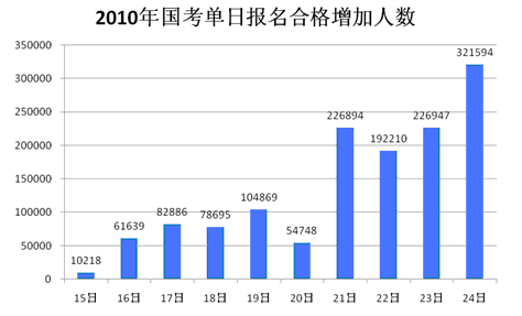 2010Ո(bo)ϸ˔(sh)