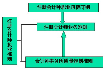 2011עԕ(hu)Ӌ(j)ԇӋ(j)A(y)(x)vx(12)