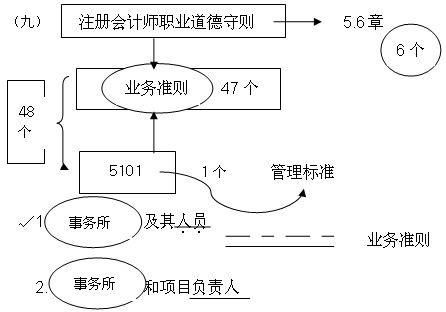 2011עԕ(hu)Ӌ(j)ԇӋ(j)A(y)(x)vx(12)