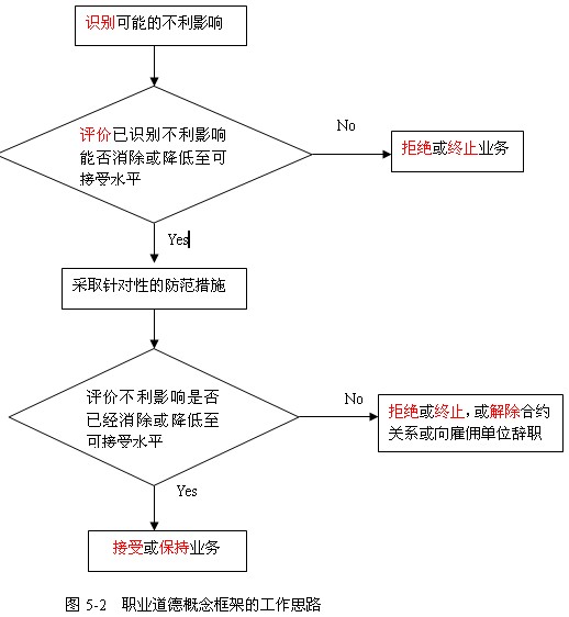 2011ע(c)(hu)Ӌ(j)ԇӋ(j)A(y)(x)vx(17)