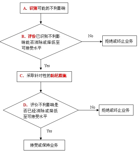 2011ע(c)(hu)Ӌ(j)ԇӋ(j)A(y)(x)vx(18)