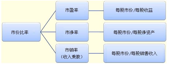 2011עԇؔ(w)ɱA(y)(x)vx(10)