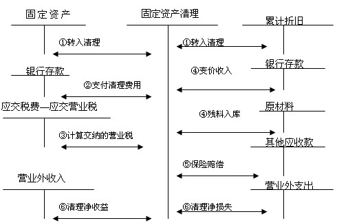 2011ע(c)(hu)Ӌ(j)ԇ(hu)Ӌ(j)A(y)(x)vx(18)