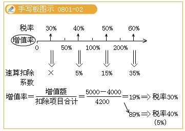 2011עԕ(hu)Ӌ(j)ԇA(y)(x)vx(62)