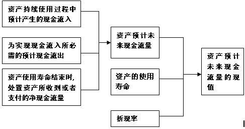 2011ע(c)(hu)Ӌ(j)ԇ(hu)Ӌ(j)A(y)(x)vx(28)