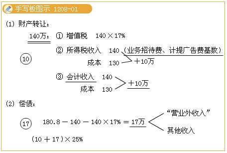 2011ע(c)(hu)Ӌ(j)ԇA(y)(x)vx(80)