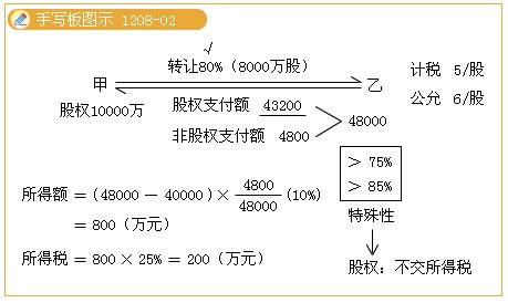 2011עԕӋԇA(y)(x)vx(80)