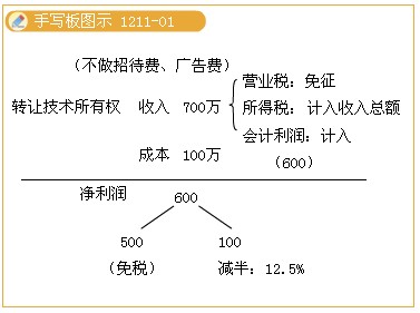 2011עԕӋԇA(y)(x)vx(83)