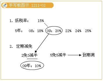 2011ע(c)(hu)Ӌ(j)ԇA(y)(x)vx(83)