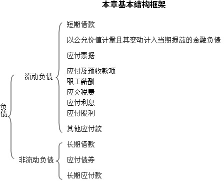 2011ע(c)(hu)Ӌ(j)ԇ(hu)Ӌ(j)A(y)(x)vx(32)