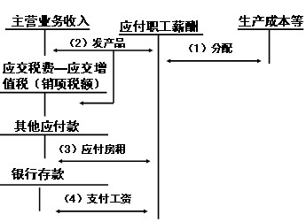 2011ע(c)(hu)Ӌ(j)ԇ(hu)Ӌ(j)A(y)(x)vx(32)