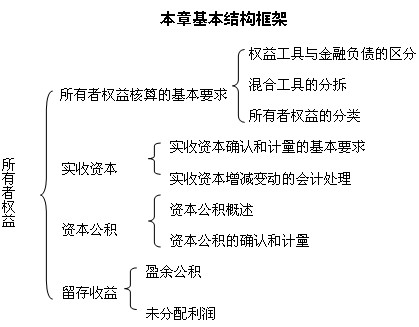 2011ע(c)(hu)Ӌ(j)ԇ(hu)Ӌ(j)A(y)(x)vx(34)