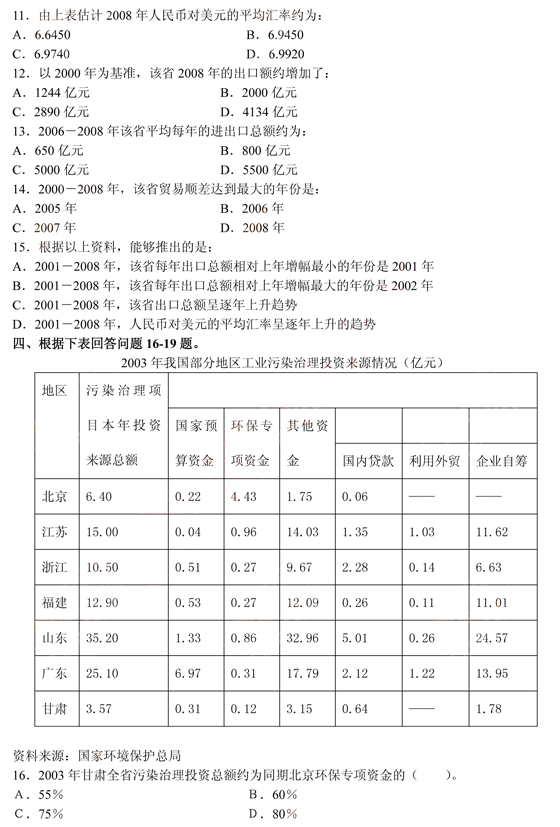 2011(gu)ҹ(w)TМy(c)YϷ_Ӗ(xn)200}