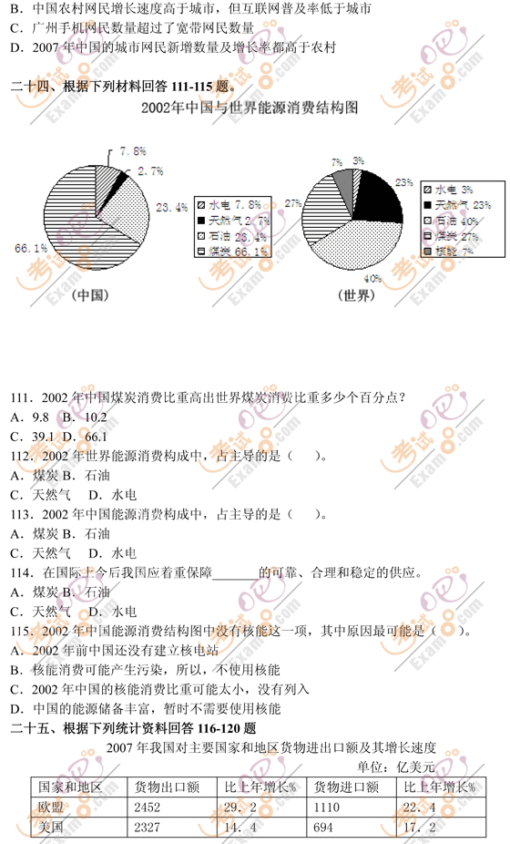 2011(gu)ҹ(w)TМy(c)YϷ_Ӗ(xn)200}