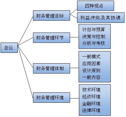 2011м(j)(hu)Ӌ(j)Q(chng)м(j)ؔ(ci)(w)A(ch)vx(4)