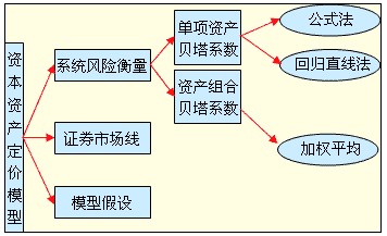 2011עԇؔ(w)ɱA(y)(x)vx(21)