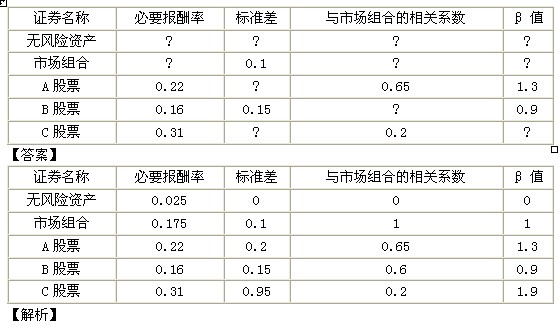 2011עԇؔ(w)ɱA(y)(x)vx(21)