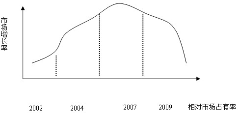 2011עԕ(hu)Ӌ(j)˾(zhn)cL(fng)U(xin)A(y)(x)vx(52)