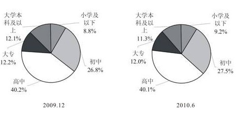 200912c20106¾W(wng)W(xu)vY(ji)(gu)(du)