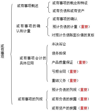 2011ע(c)(hu)Ӌ(j)ԇ(hu)Ӌ(j)A(y)(x)vx(52)