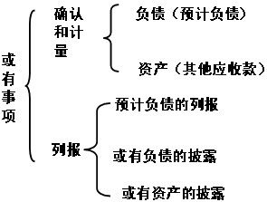 2011ע(c)(hu)Ӌ(j)ԇ(hu)Ӌ(j)A(y)(x)vx(52)