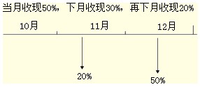 2011м(j)(hu)Ӌ(j)Q(chng)м(j)ؔ(ci)(w)A(ch)vx(7)