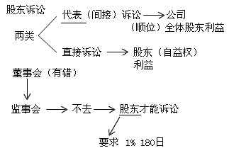 2011мӋ(j)Qм(jng)(j)A(ch)vx(12)