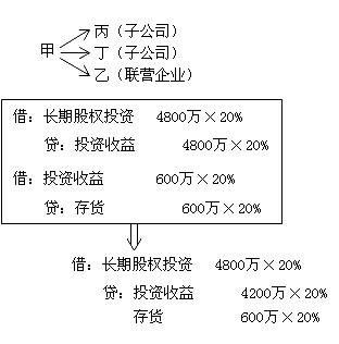 2011м(j)(hu)Ӌ(j)Q(chng)м(j)(hu)Ӌ(j)(sh)(w)A(ch)v(14)