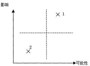 2011עԕӋ˾(zhn)cLUA(y)vx(63)