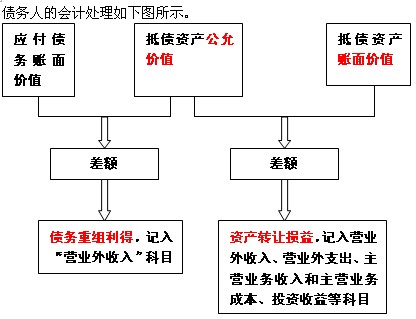 2011ע(c)(hu)Ӌ(j)ԇ(hu)Ӌ(j)A(y)(x)vx(60)