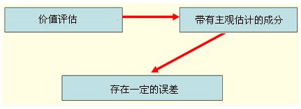 2011עԇؔ(w)ɱA(y)(x)vx(31)