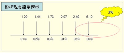 2011עԇؔ(ci)(w)ɱA(y)(x)vx(33)