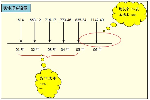 2011עԇؔ(w)ɱA(y)(x)vx(33)