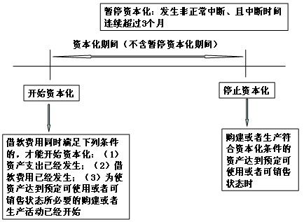 2011עԕ(hu)Ӌ(j)ԇ(hu)Ӌ(j)A(y)(x)vx(64)