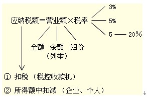 2011עԕӋ(j)ԇ(x)}vx(4)