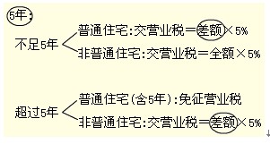 2011עԕӋ(j)ԇ(x)}vx(4)