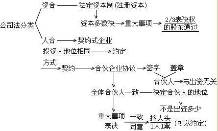 Еϻf(xi)h