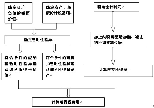 2011ע(c)(hu)Ӌ(j)ԇ(hu)Ӌ(j)A(y)(x)vx(69)