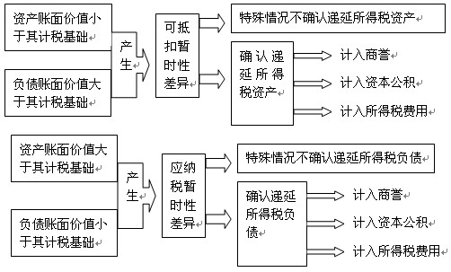 2011ע(c)(hu)Ӌ(j)ԇ(hu)Ӌ(j)A(y)(x)vx(71)