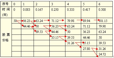 2011ע(hu)ԇؔ(ci)(w)ɱA(y)(x)vx(52)