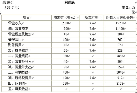 2011ע(c)(hu)Ӌ(j)ԇ(hu)Ӌ(j)A(y)(x)vx(75)