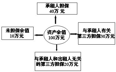 2011ע(c)(hu)Ӌ(j)ԇ(hu)Ӌ(j)A(y)(x)vx(76)