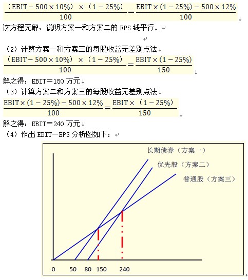 2011ע(hu)ԇؔ(ci)(w)ɱA(y)(x)vx(59)