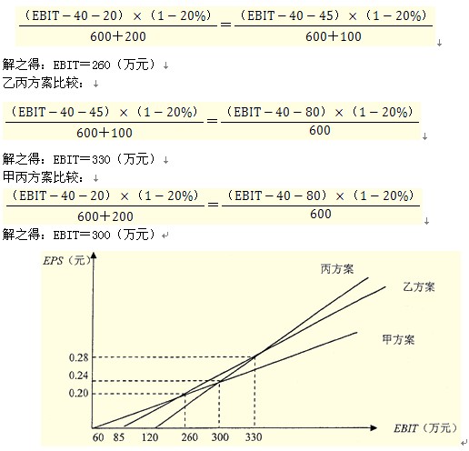 2011ע(hu)ԇؔ(ci)(w)ɱA(y)(x)vx(59)