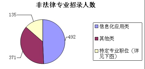 2011оԇп漰λx