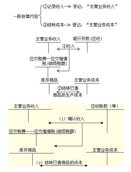 2011(hu)Ӌ(j)Q(j)(hu)Ӌ(j)(sh)(w)A(ch)vx(15)