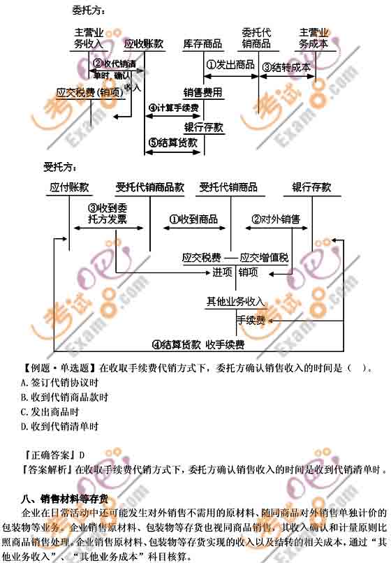 2011(hu)Ӌ(j)Q(j)(hu)Ӌ(j)(sh)(w)A(ch)vx(15)