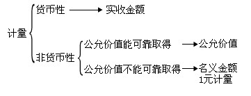 2011ӋQӋ(sh)(w)A(ch)vx(18)