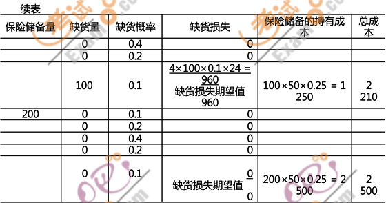 2011ӋQмؔ(w)(qing)o(do)(22)