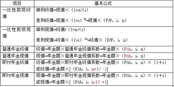 2011(hu)Ӌ(j)Q(j)(hu)Ӌ(j)(sh)(w)󲿷֏(f)(x)